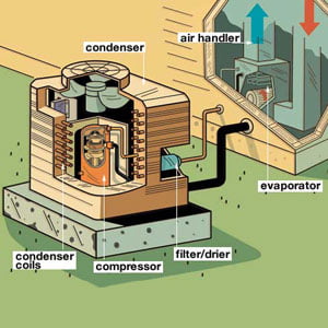 central air conditioner parts