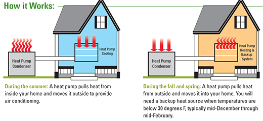 Do heat pumps need a backup heat source? Maybe Not - Ecohome